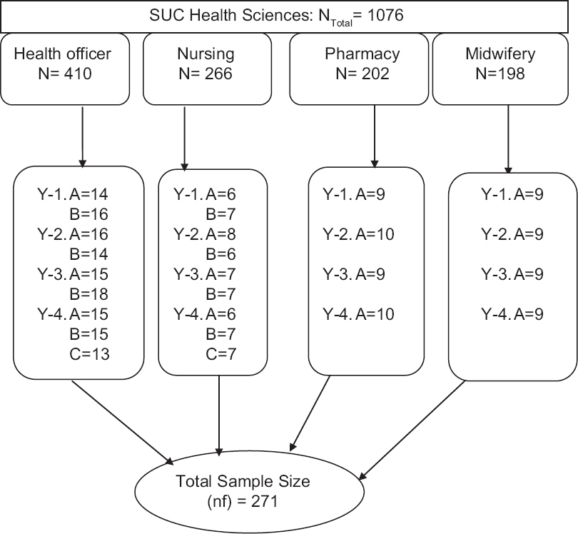 Schematic presentation of sample size determination