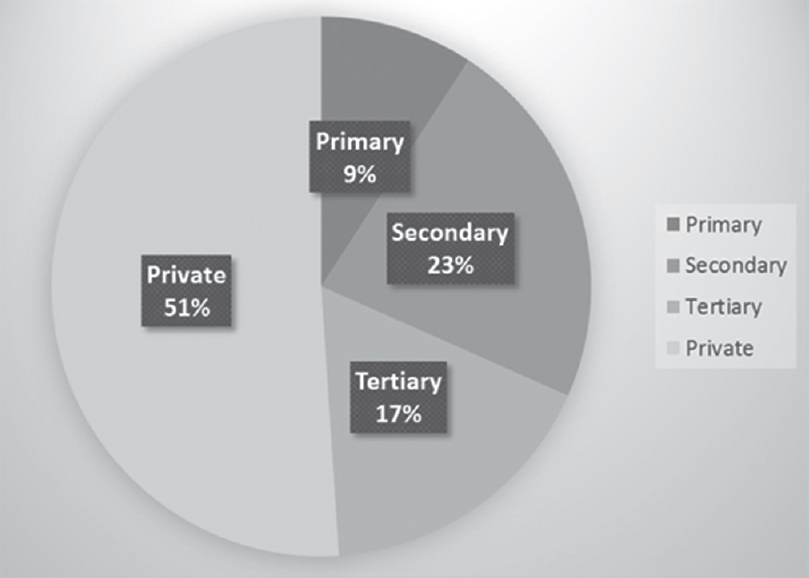 Timing of presentation of neurotrauma victims for neurosurgery in Nigeria: preneurosurgical disposition of the study participants