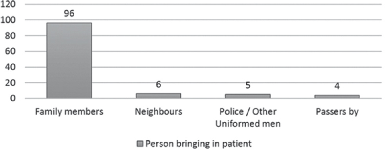 Delayed neurosurgical presentation of neurotrauma patients in Ibadan: persons bringing in the patients