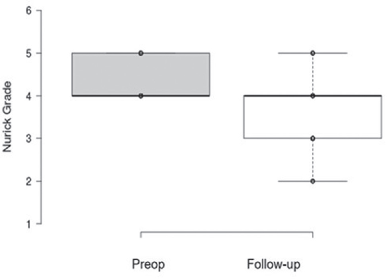 Preoperative and follow-up Nurick grade