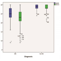 Article figure