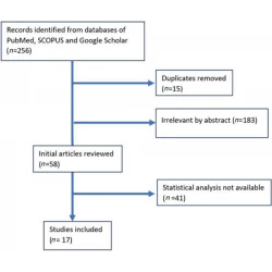 Article figure