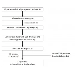 Article figure