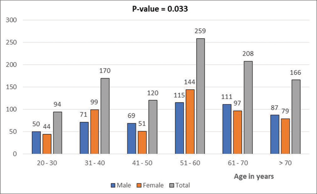 Lumbar facet joint arthrosis on magnetic resonance imaging and its ...