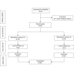 Article figure