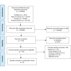 Article figure