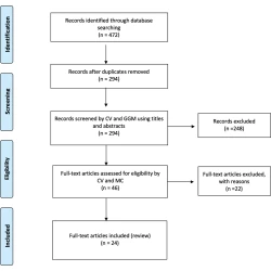 Article figure