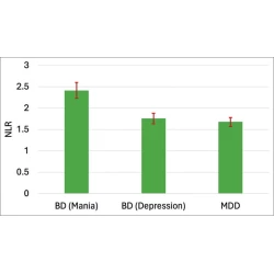 Article figure